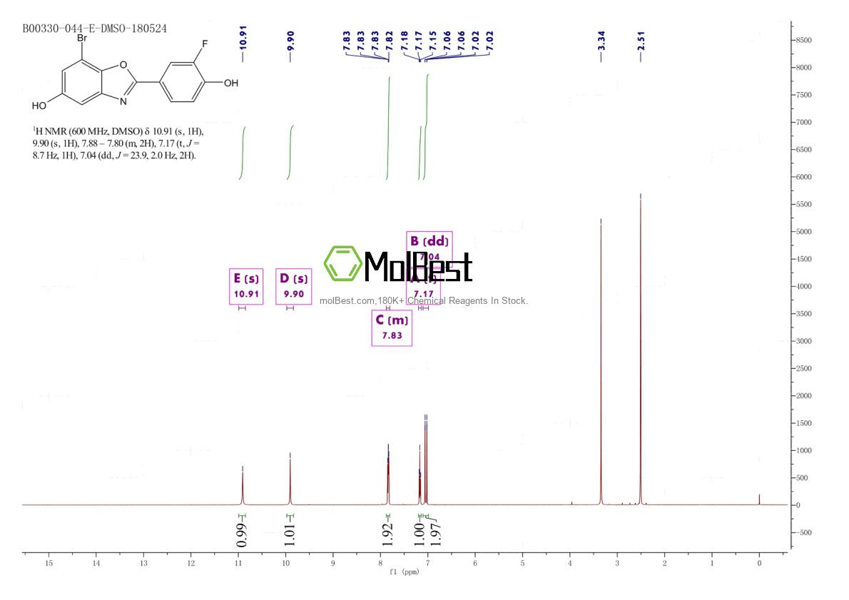 Physical sample testing spectrum (NMR) of 544704-73-6