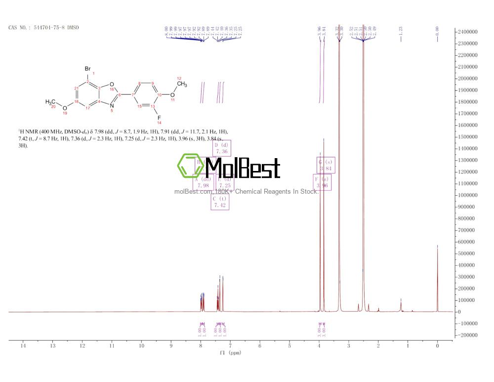 Physical sample testing spectrum (NMR) of 544704-75-8