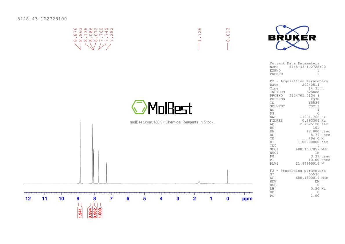 Physical sample testing spectrum (NMR) of 5448-43-1
