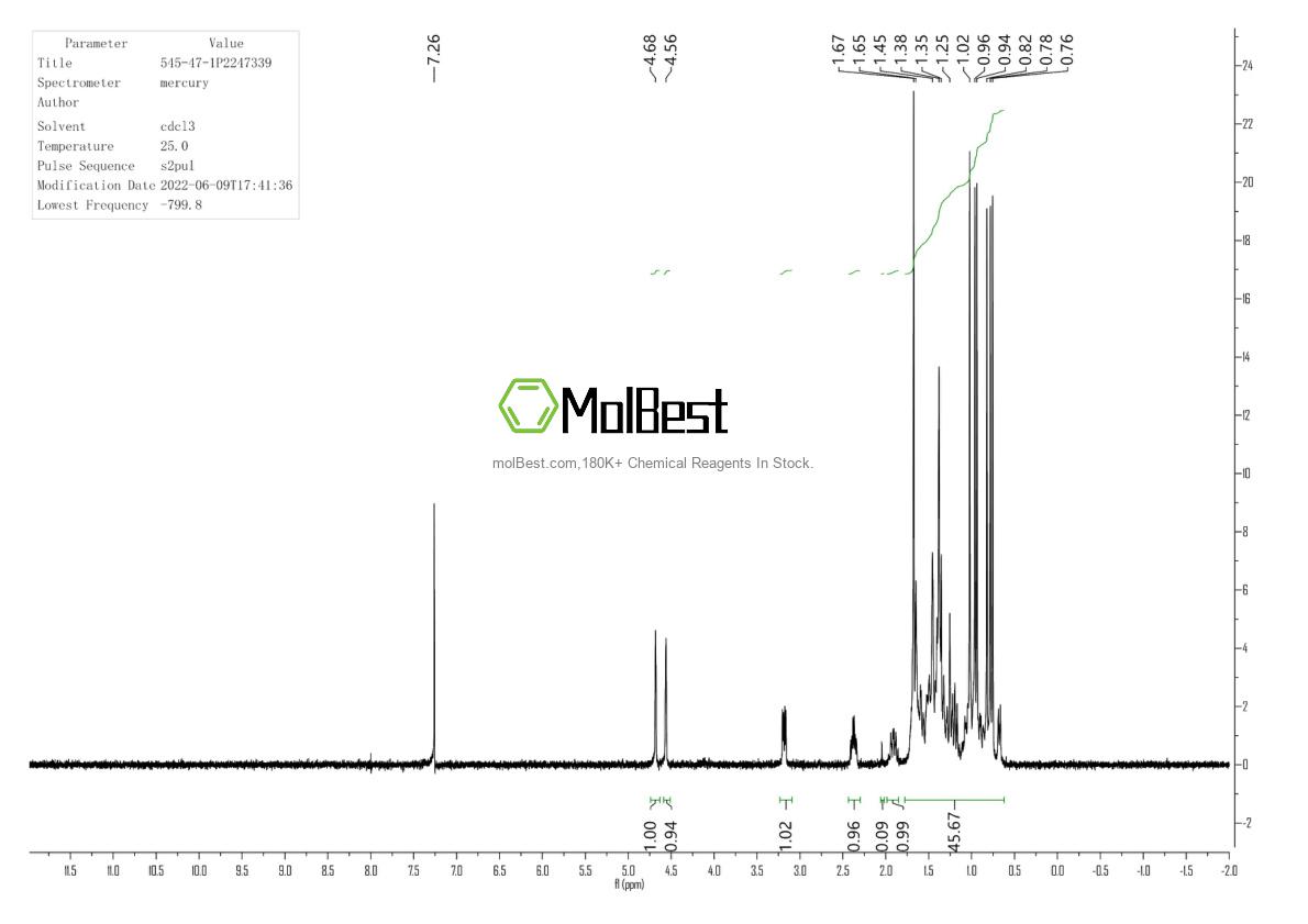 Physical sample testing spectrum (NMR) of 545-47-1