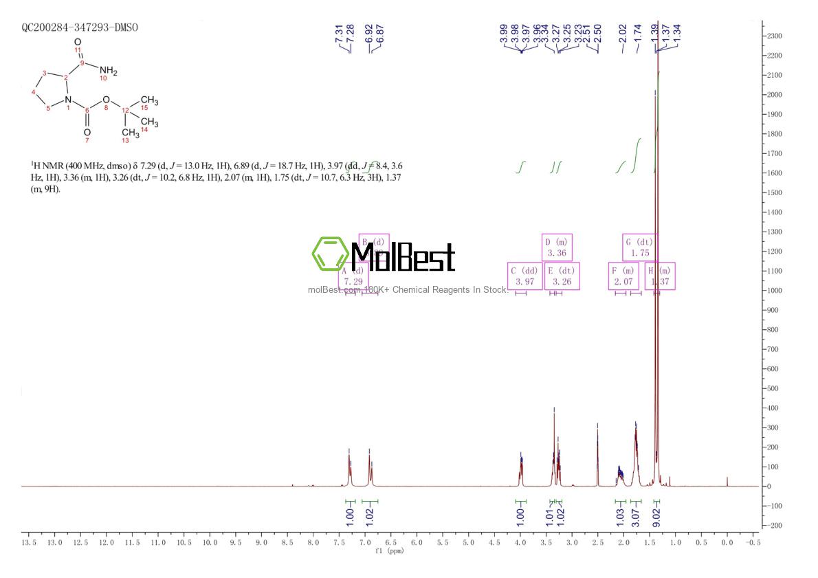 Physical sample testing spectrum (NMR) of 54503-10-5
