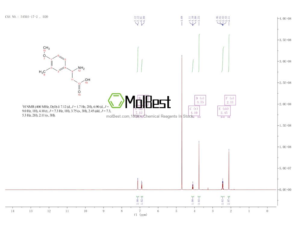 Espectro de teste de amostra física (NMR) de 54503-17-2