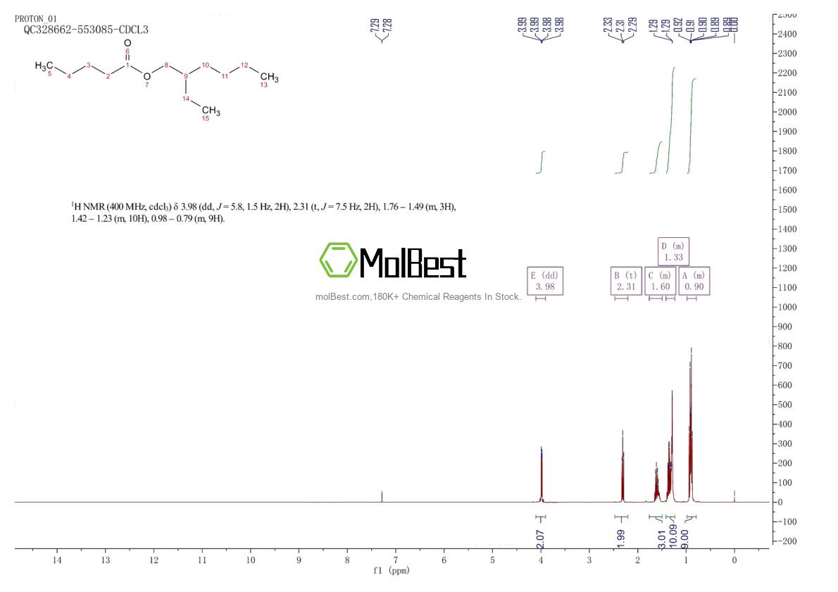 Espectro de teste de amostra física (NMR) de 5451-87-6