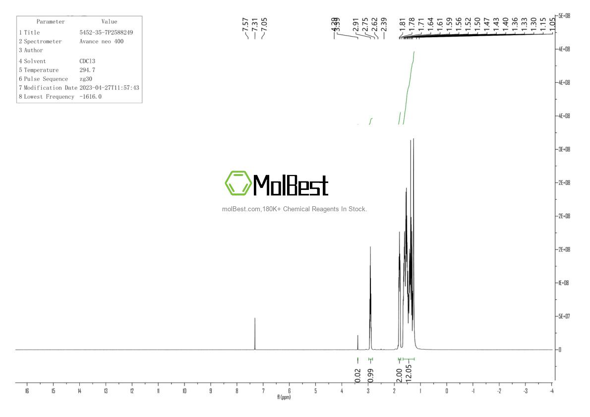 Physical sample testing spectrum (NMR) of 5452-35-7
