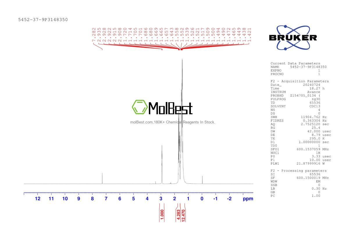 Physical sample testing spectrum (NMR) of 5452-37-9