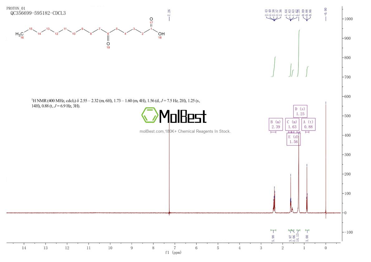 54527-28-5 fiziksel numune test spektrumu (NMR)