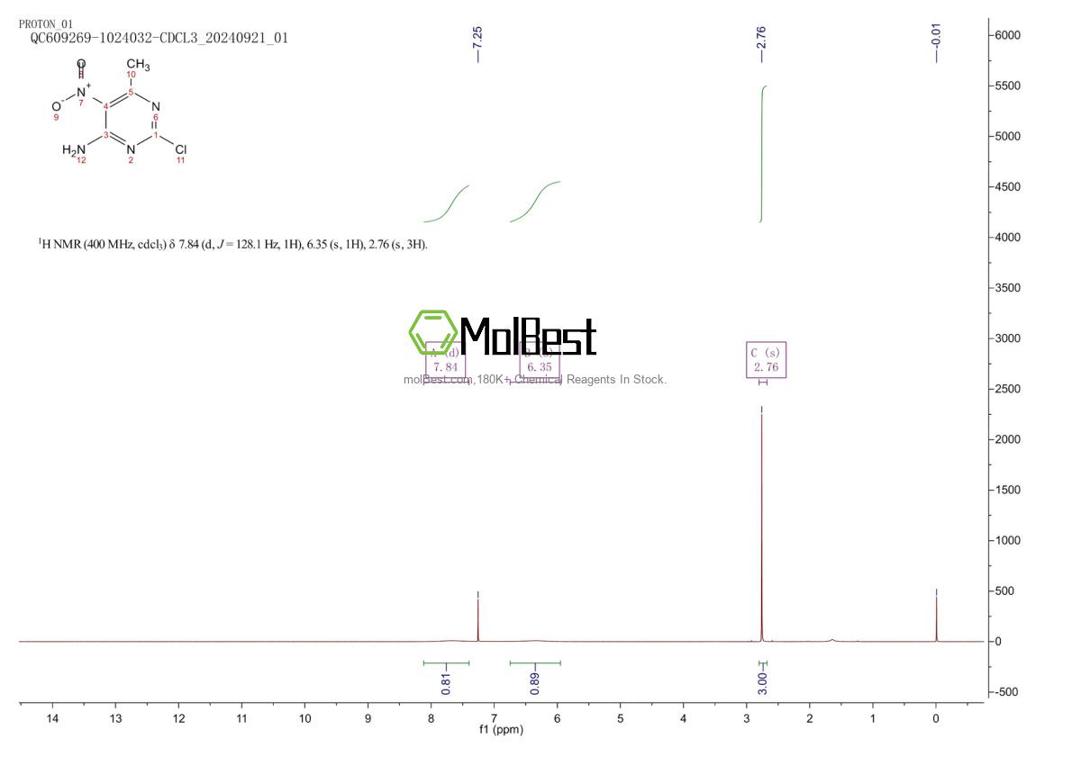 Physical sample testing spectrum (NMR) of 5453-06-5