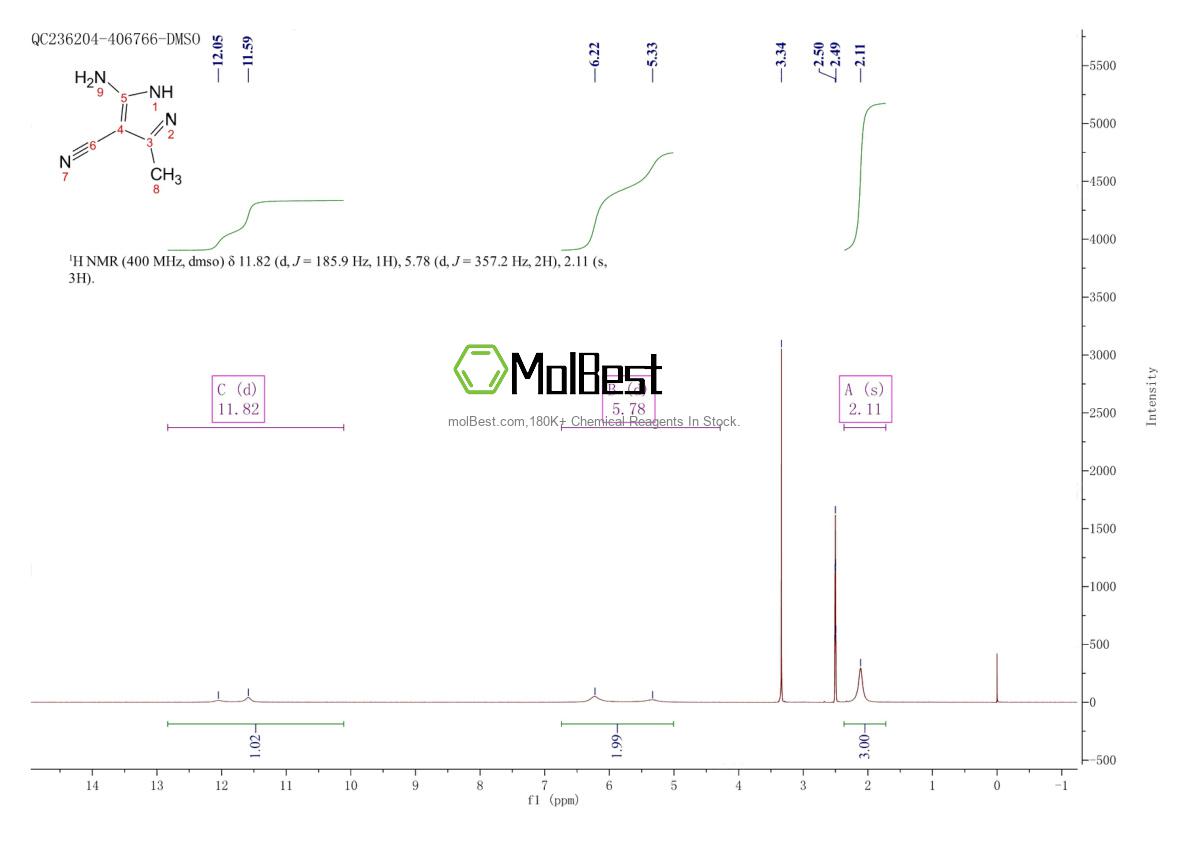 Physical sample testing spectrum (NMR) of 5453-07-6