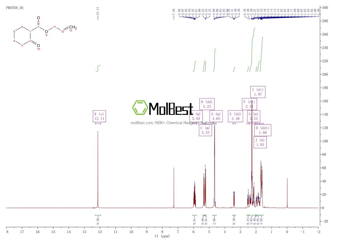 Physical sample testing spectrum (NMR) of 5453-93-0