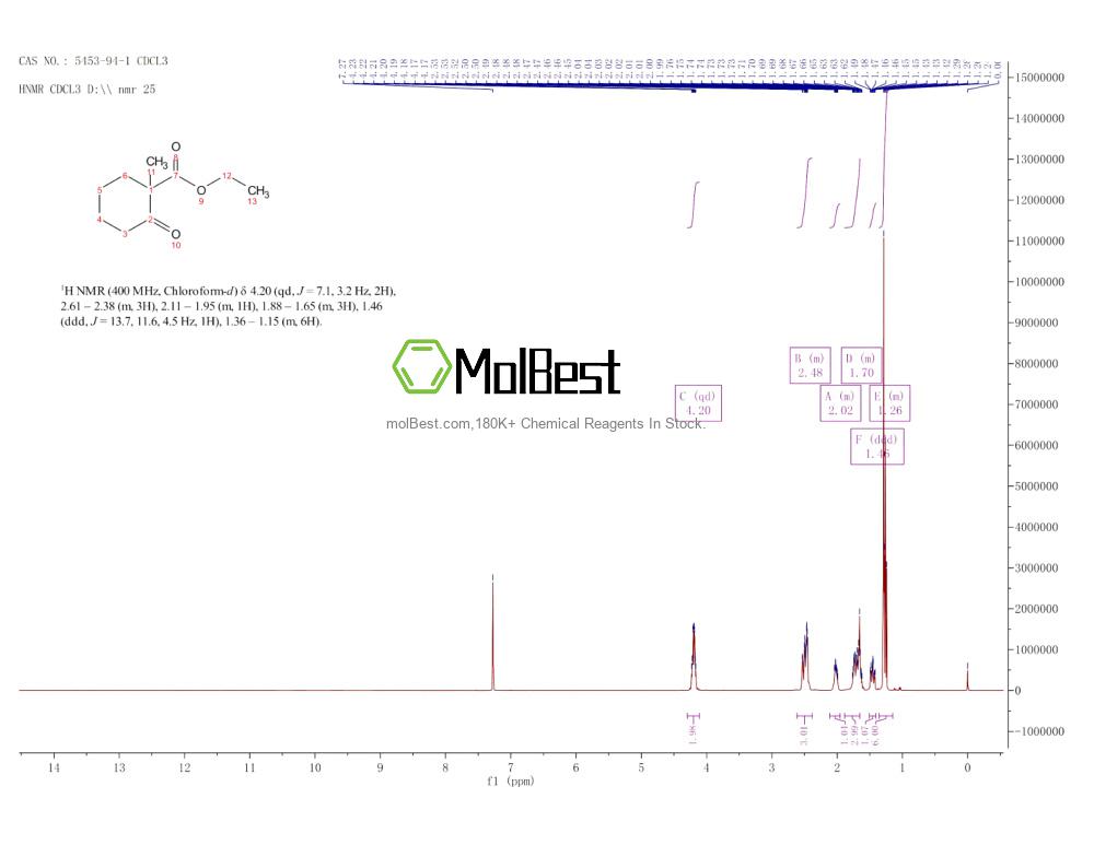 Physical sample testing spectrum (NMR) of 5453-94-1