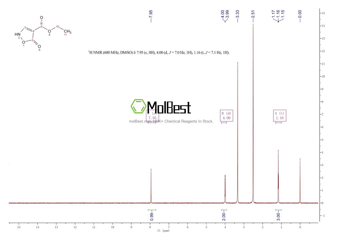 Espectro de teste de amostra física (NMR) de 54535-14-7