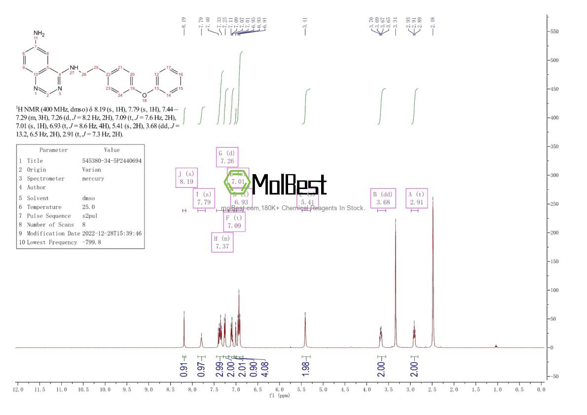 Espectro de teste de amostra física (NMR) de 545380-34-5