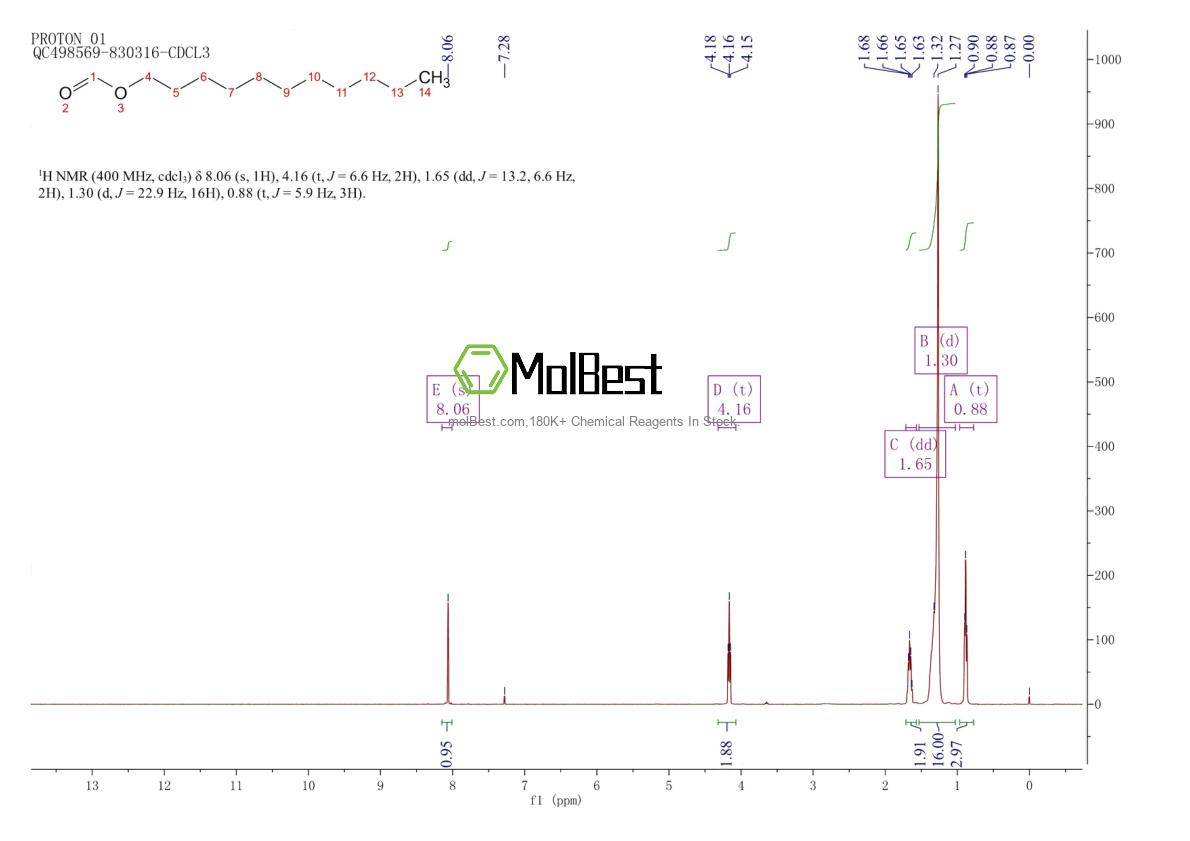 Espectro de teste de amostra física (NMR) de 5454-24-0
