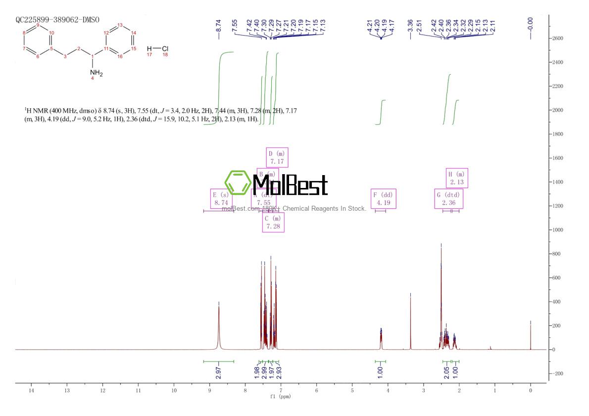 Espectro de teste de amostra física (NMR) de 5454-35-3