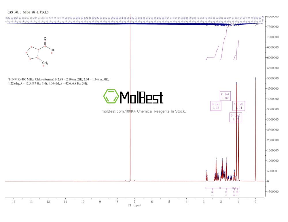 Espectro de teste de amostra física (NMR) de 5454-78-4