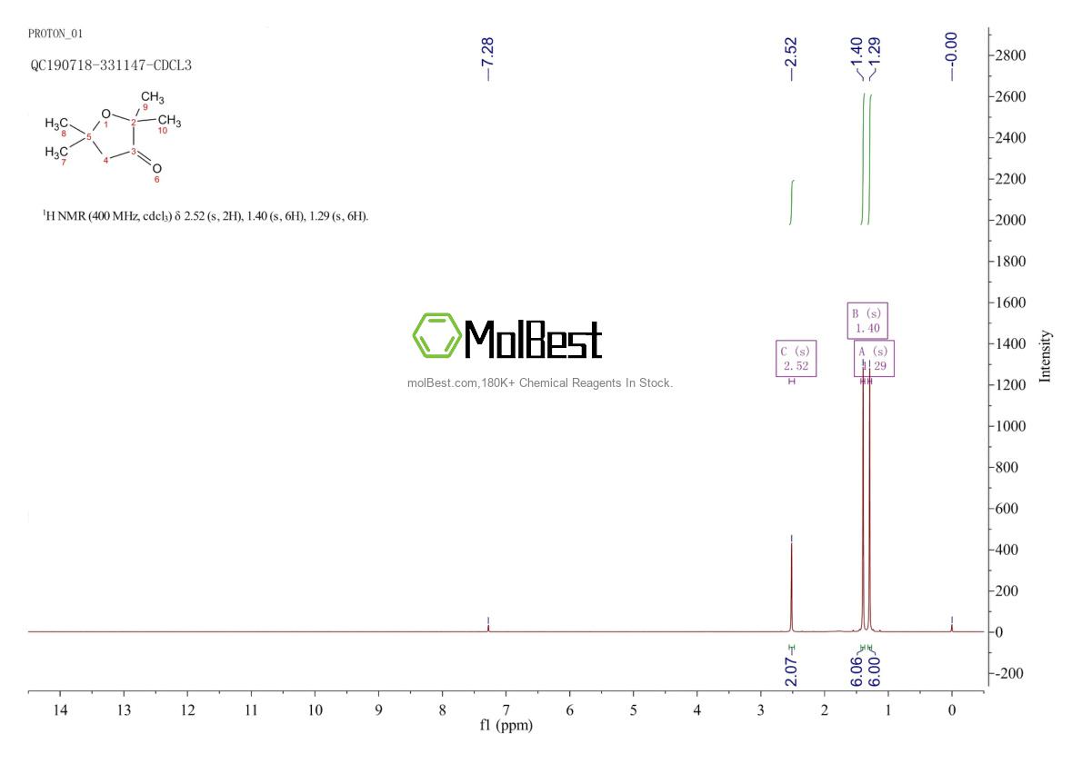 Physical sample testing spectrum (NMR) of 5455-94-7