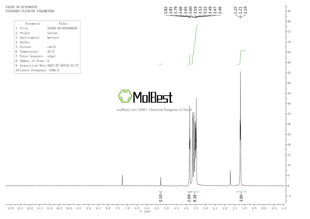 54550-36-6 fiziksel numune test spektrumu (NMR)
