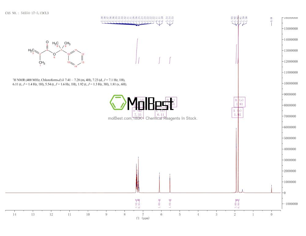 54554-17-5 fiziksel numune test spektrumu (NMR)