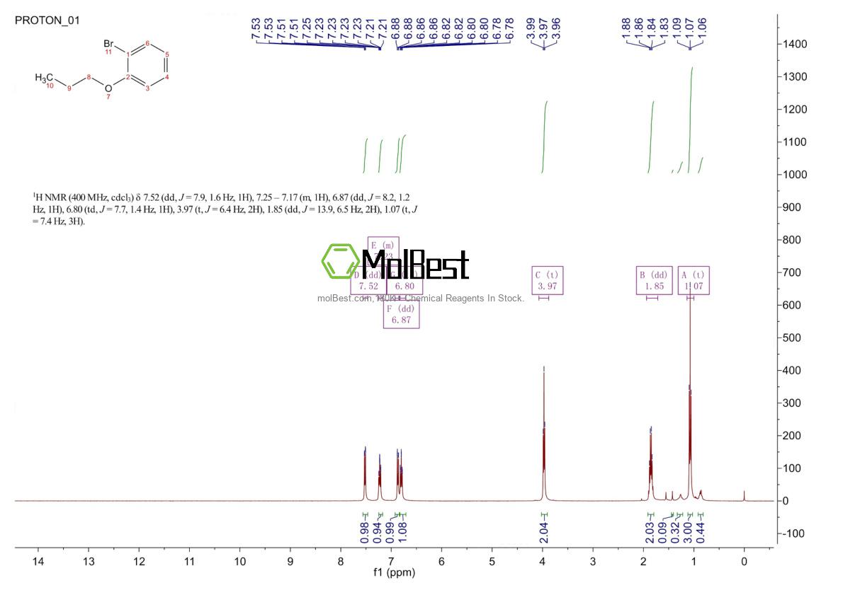 54554-81-3 fiziksel numune test spektrumu (NMR)