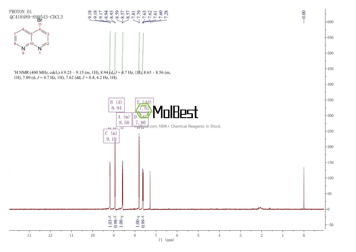 54569-28-7 fiziksel numune test spektrumu (NMR)