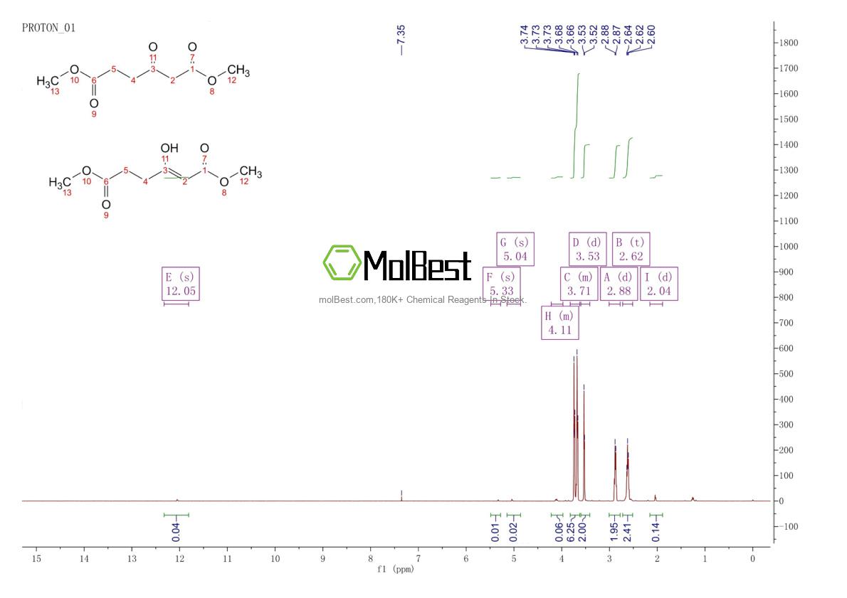 Physical sample testing spectrum (NMR) of 5457-44-3