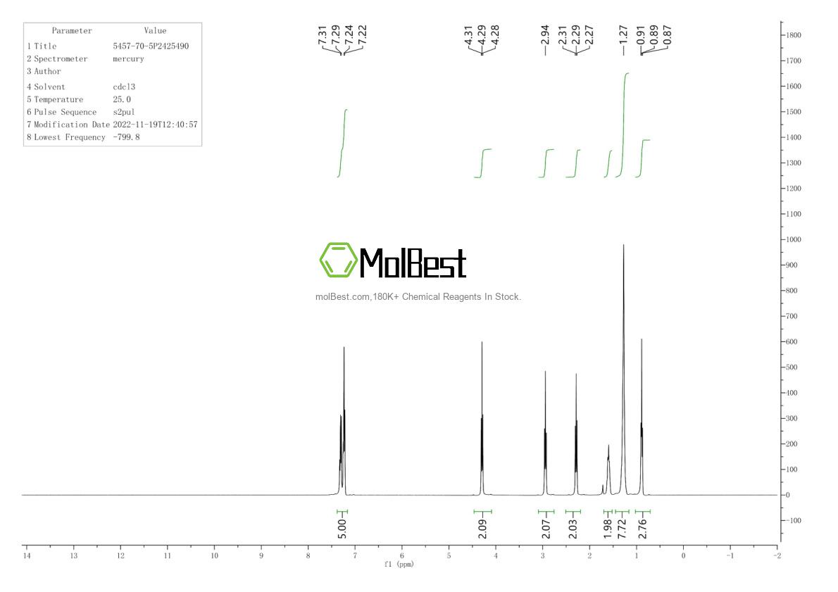 Physical sample testing spectrum (NMR) of 5457-70-5