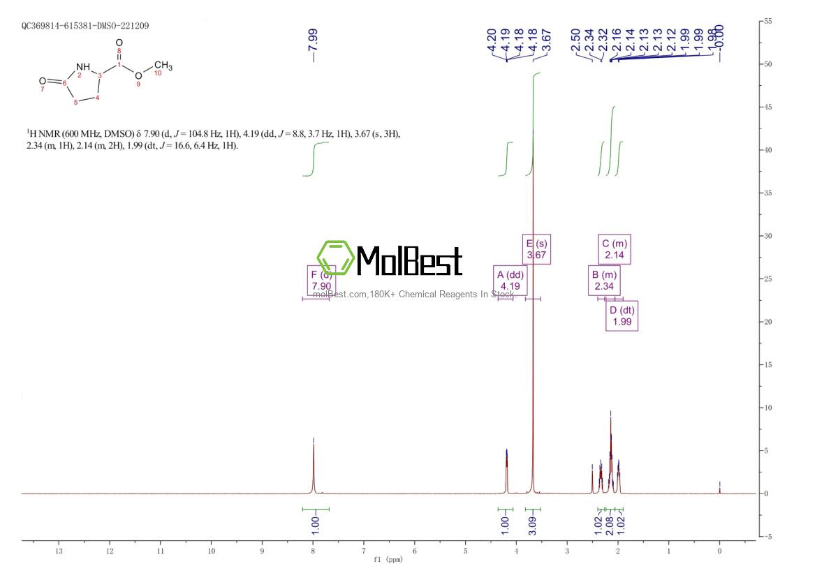 54571-66-3 fiziksel numune test spektrumu (NMR)