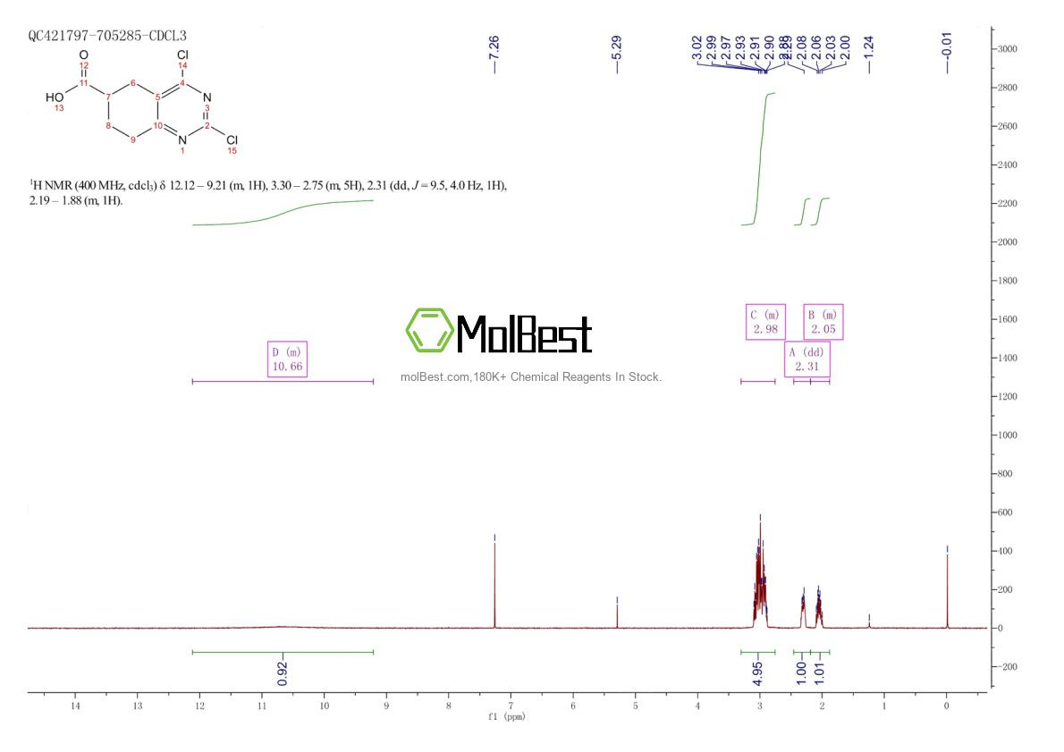 Spektrum pengujian sampel fisik (NMR) 5458-56-0
