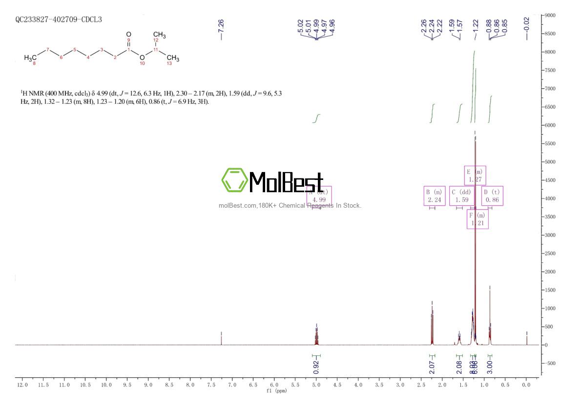 Spektrum pengujian sampel fisik (NMR) 5458-59-3