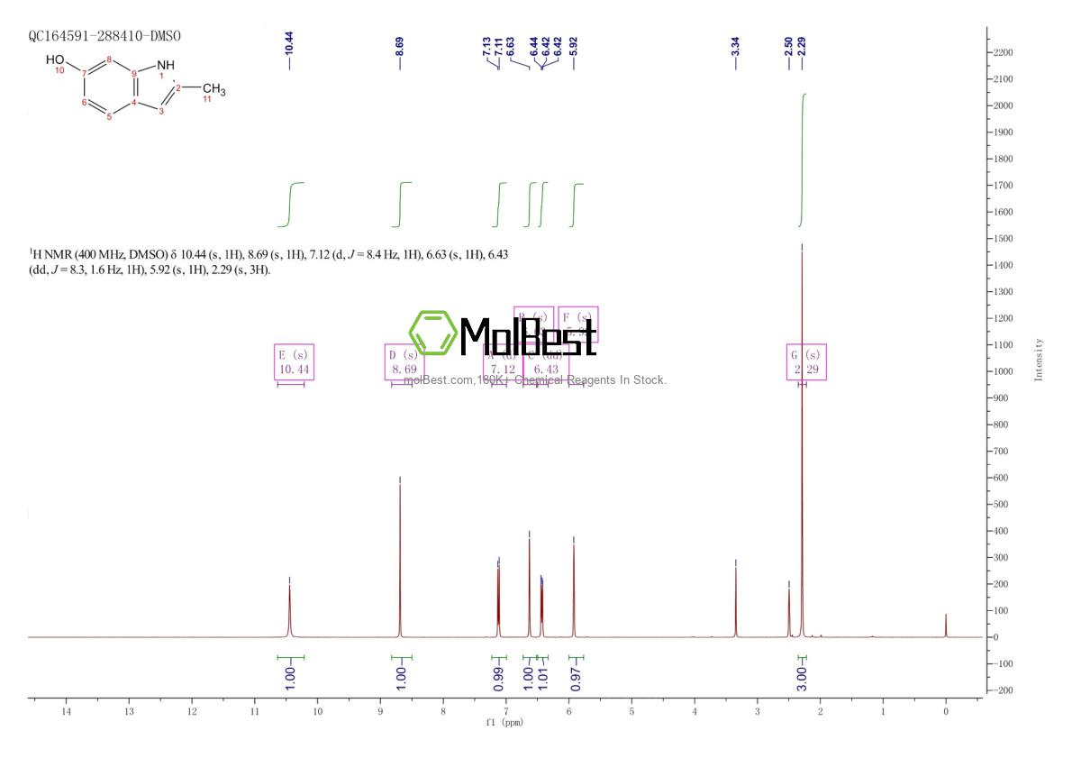 54584-22-4 fiziksel numune test spektrumu (NMR)