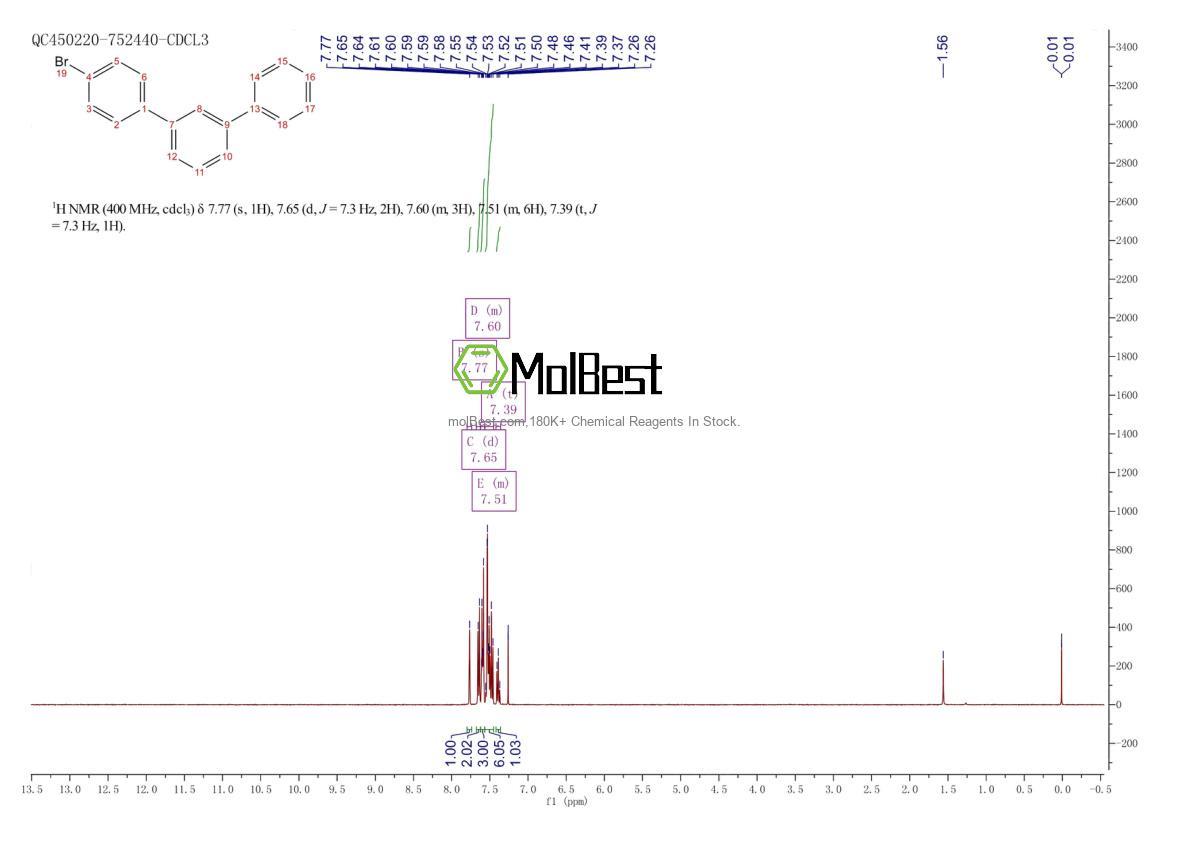 Physical sample testing spectrum (NMR) of 54590-37-3