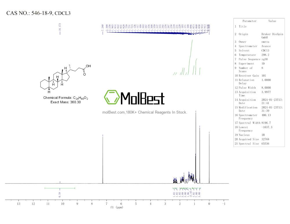 546-18-9 fiziksel numune test spektrumu (NMR)