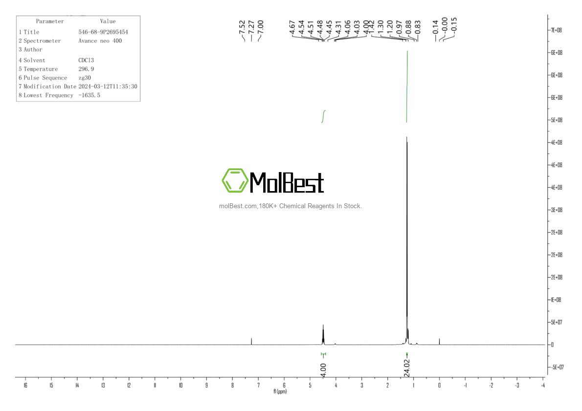 Physical sample testing spectrum (NMR) of 546-68-9