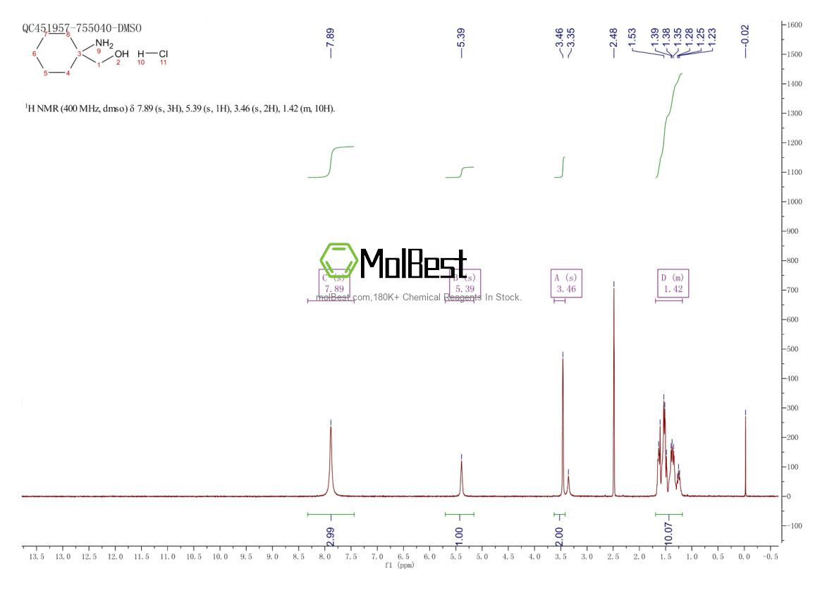 5460-68-4 fiziksel numune test spektrumu (NMR)
