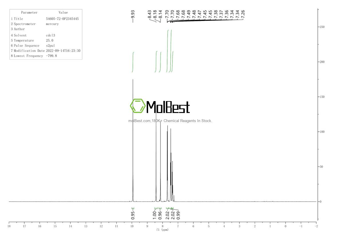 Physical sample testing spectrum (NMR) of 54605-72-0