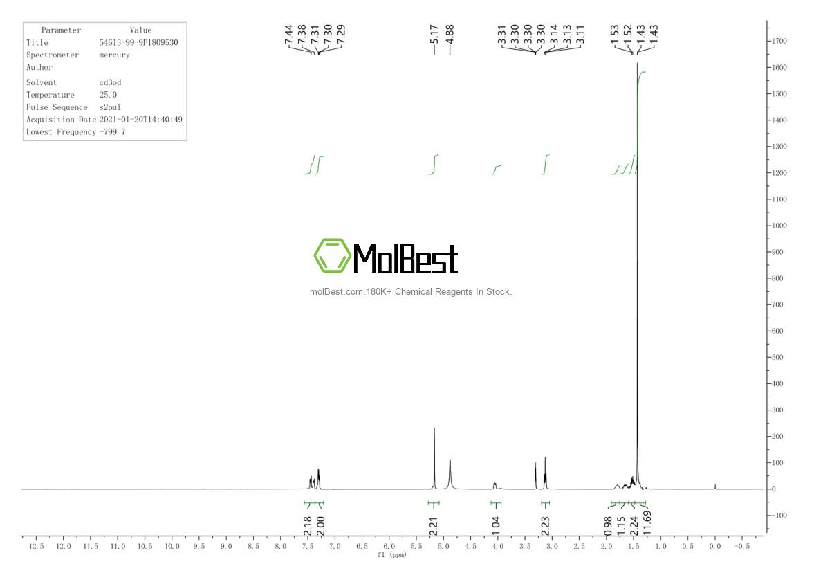 Spektrum pengujian sampel fisik (NMR) 54613-99-9