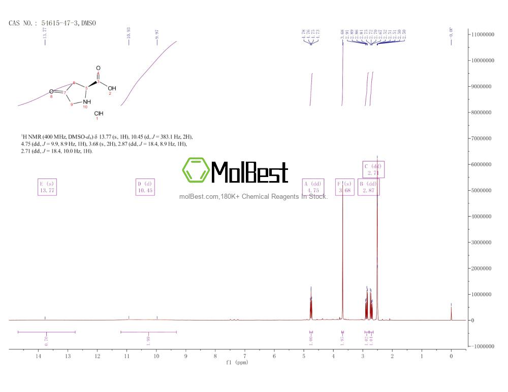 54615-47-3 fiziksel numune test spektrumu (NMR)