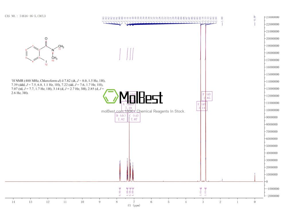 54616-46-5 fiziksel numune test spektrumu (NMR)