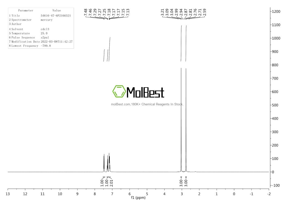 54616-47-6 fiziksel numune test spektrumu (NMR)
