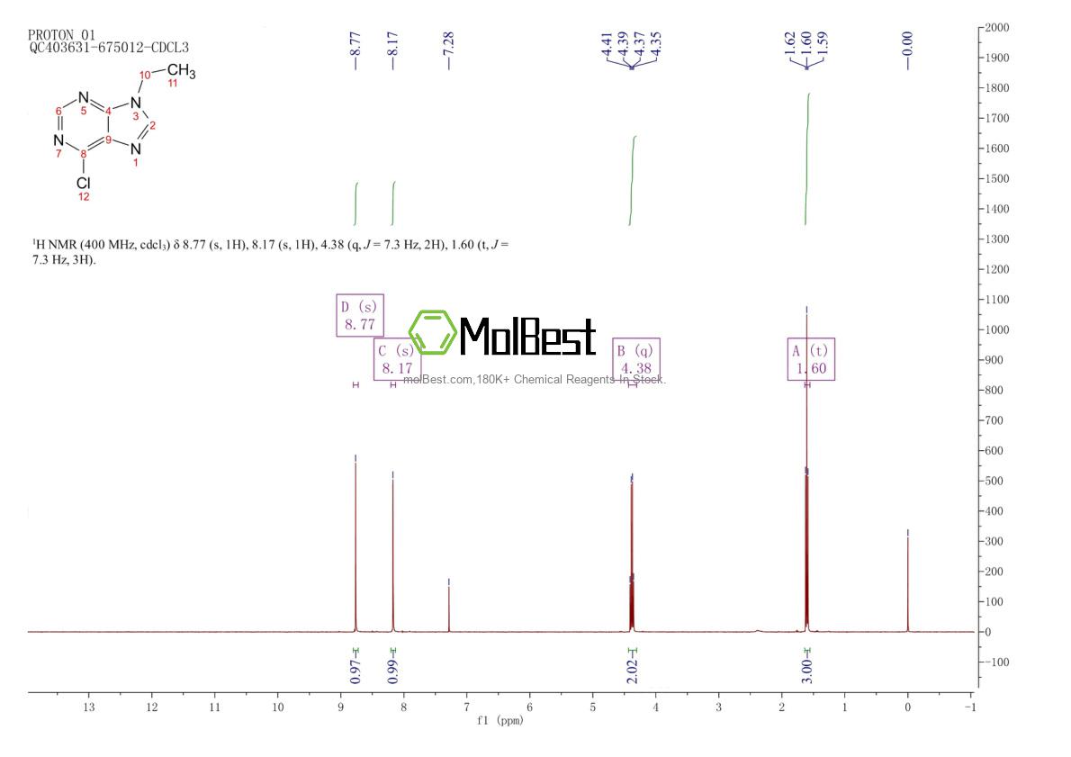 5462-86-2 fiziksel numune test spektrumu (NMR)