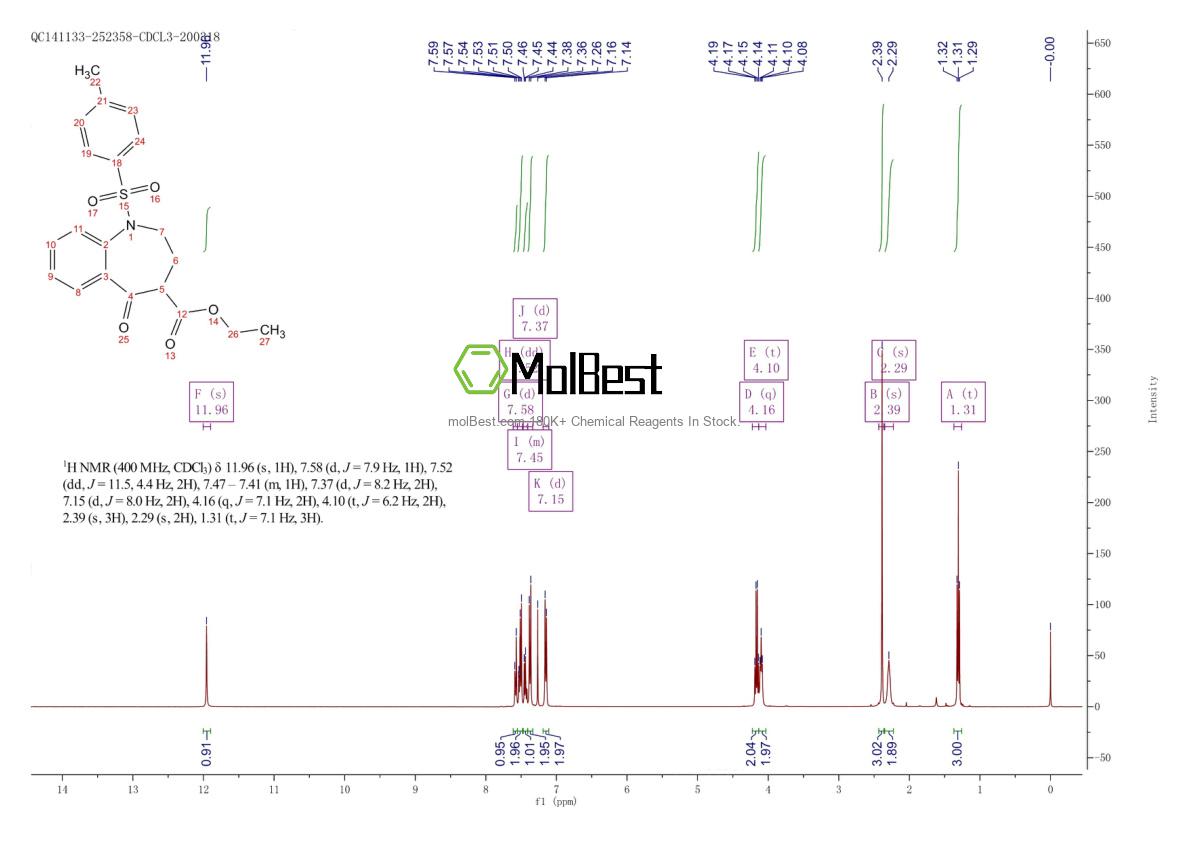 Spektrum pengujian sampel fisik (NMR) 54620-98-3