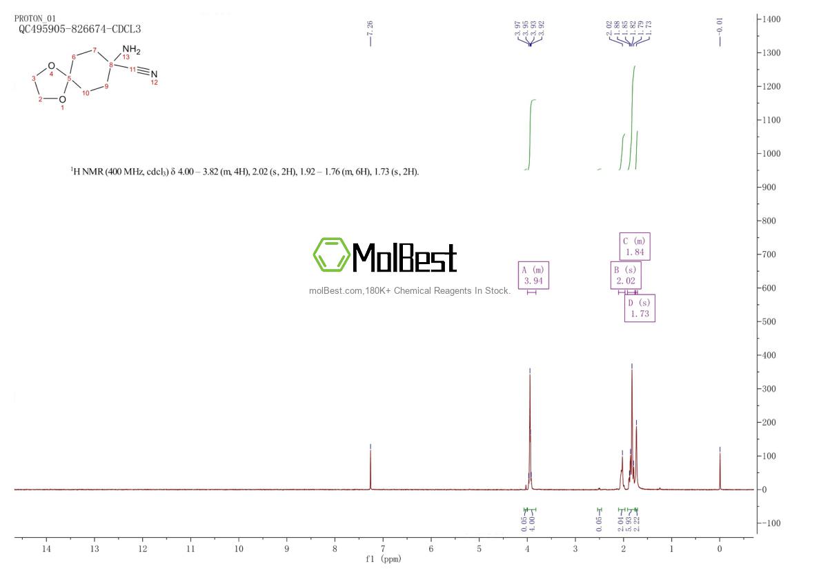 Physical sample testing spectrum (NMR) of 54621-16-8