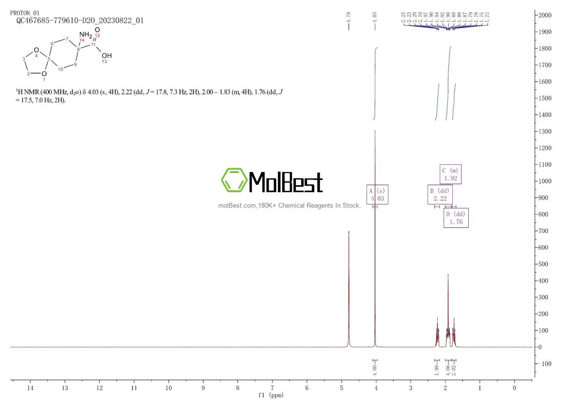 Physical sample testing spectrum (NMR) of 54621-18-0