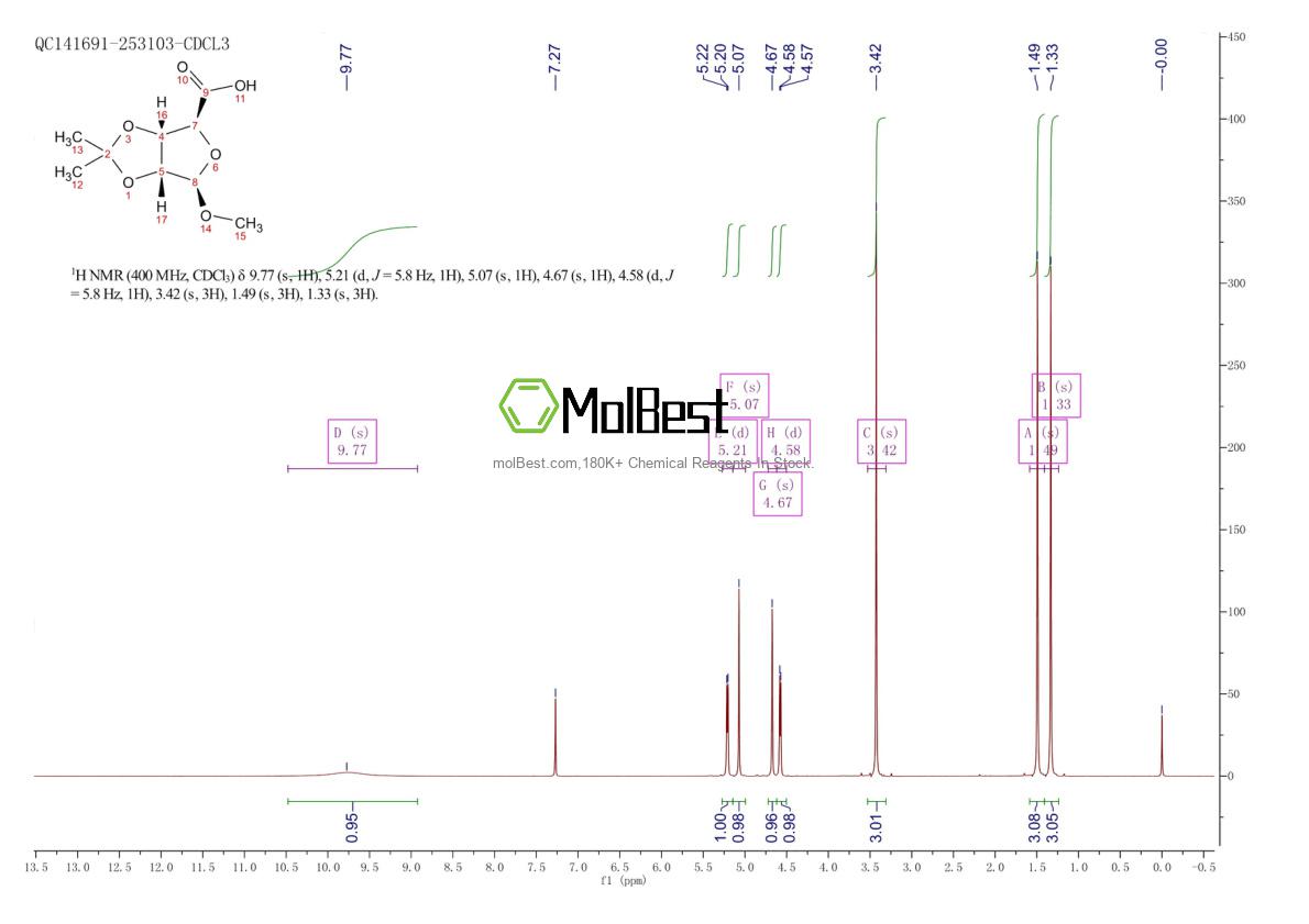 Physical sample testing spectrum (NMR) of 54622-95-6