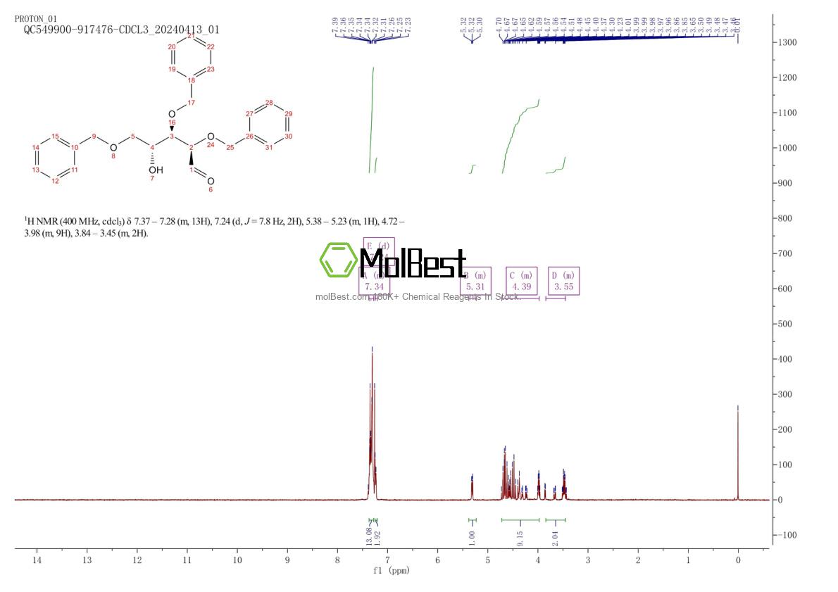 Physical sample testing spectrum (NMR) of 54623-25-5