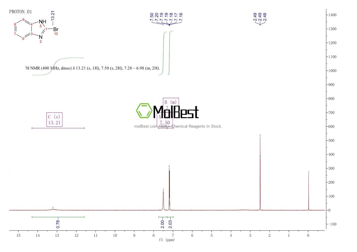 Physical sample testing spectrum (NMR) of 54624-57-6