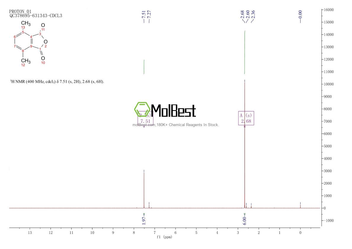 Physical sample testing spectrum (NMR) of 5463-50-3