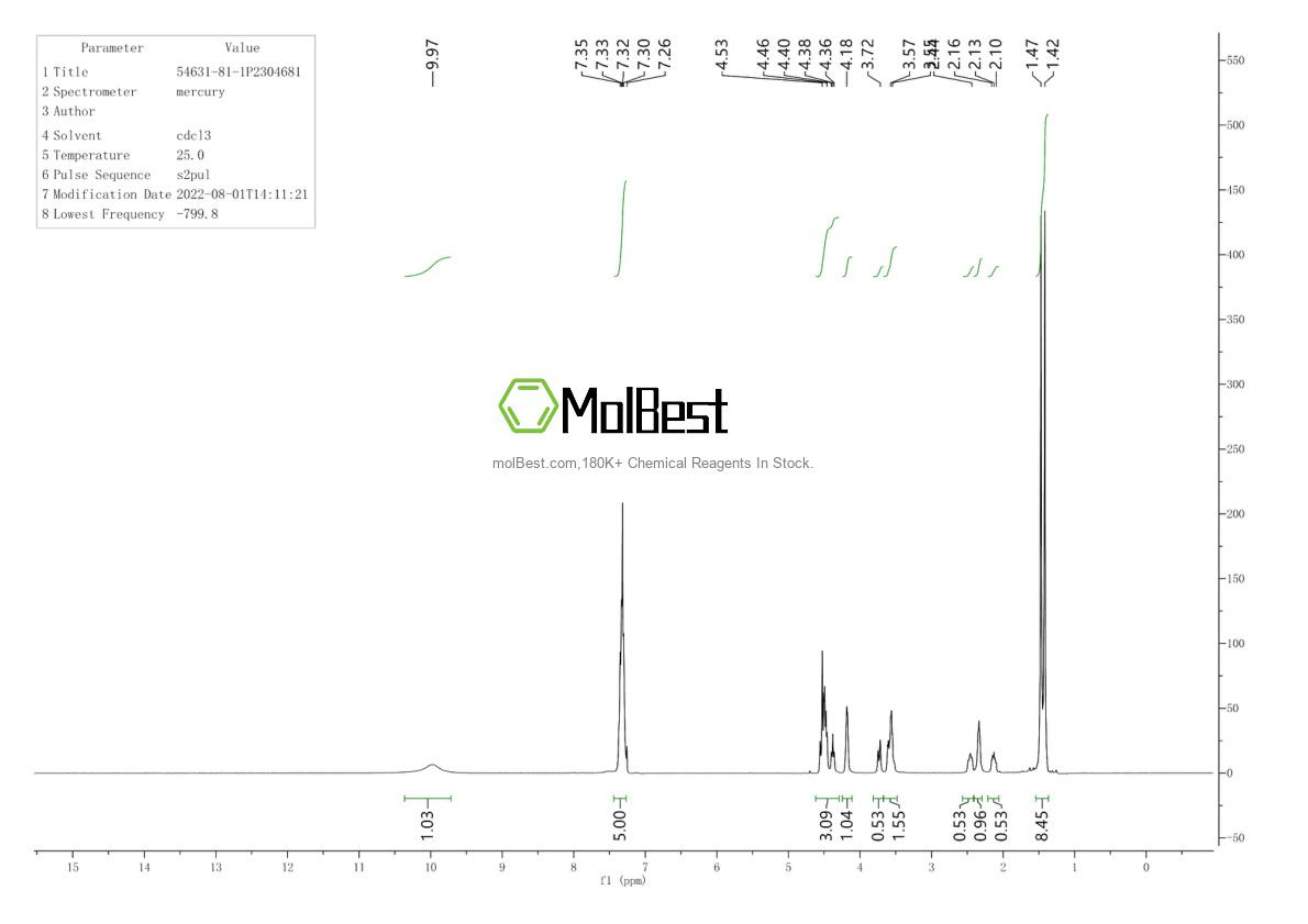 Physical sample testing spectrum (NMR) of 54631-81-1