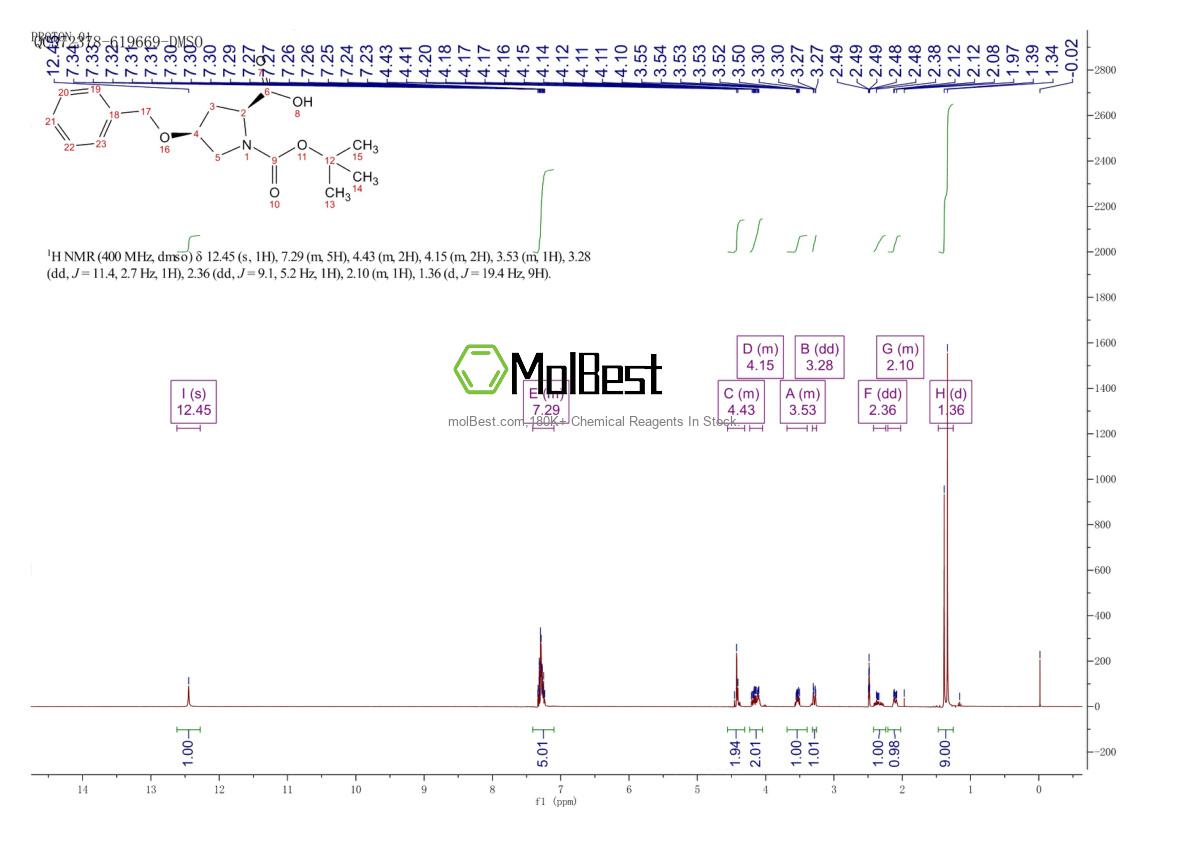 Physical sample testing spectrum (NMR) of 54631-82-2