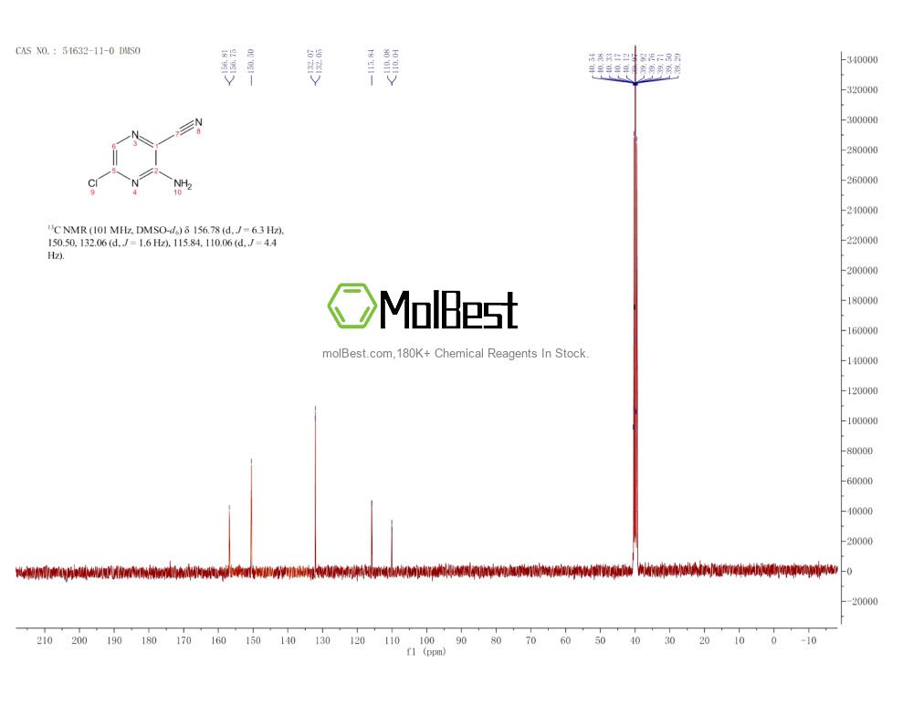 Physical sample testing spectrum (NMR) of 54632-11-0